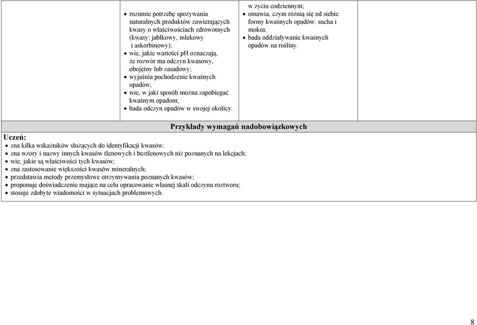 w życiu codziennym; omawia, czym różnią się od siebie formy kwaśnych opadów: sucha i mokra; bada oddziaływanie kwaśnych opadów na rośliny.