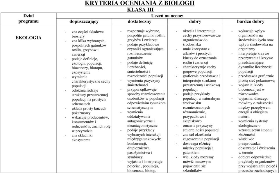 prostych schematach - układa prosty łańcuch pokarmowy - wskazuje producentów, konsumentów i reducentów, zna ich rolę w przyrodzie - zna składniki ekosystemu - rozpoznaje wybrane, pospolite gatunki