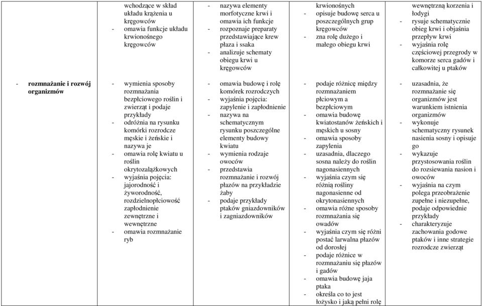 przepływ krwi - wyjaśnia rolę częściowej przegrody w komorze serca gadów i całkowitej u ptaków - rozmnażanie i rozwój organizmów - wymienia sposoby rozmnażania bezpłciowego roślin i zwierząt i podaje