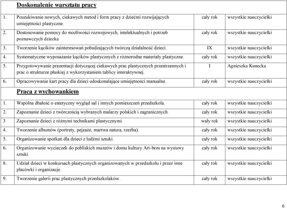 Systematyczne wyposażanie kącików plastycznych z różnorodne materiały plastyczne. 5.