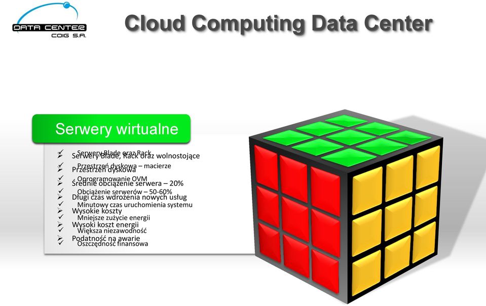 20% Obciążenie serwerów 50-60% Długi czas wdrożenia nowych usług Minutowy czas uruchomienia systemu