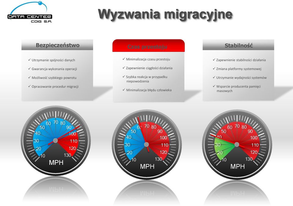 Minimalizacja błędu człowieka Zapewnienie stabilności działania Zmiana platformy systemowej Utrzymanie wydajności systemów Wsparcie producenta