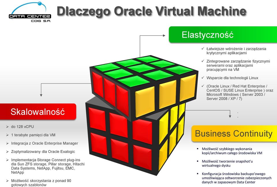 Integracja z Oracle Enterprise Manager Zoptymalizowany dla Oracle Exalogic Implementacja Storage Connect plug-ins dla Sun ZFS storage, Pillar storage, Hitachi Data Systems, NetApp, Fujitsu, EMC,