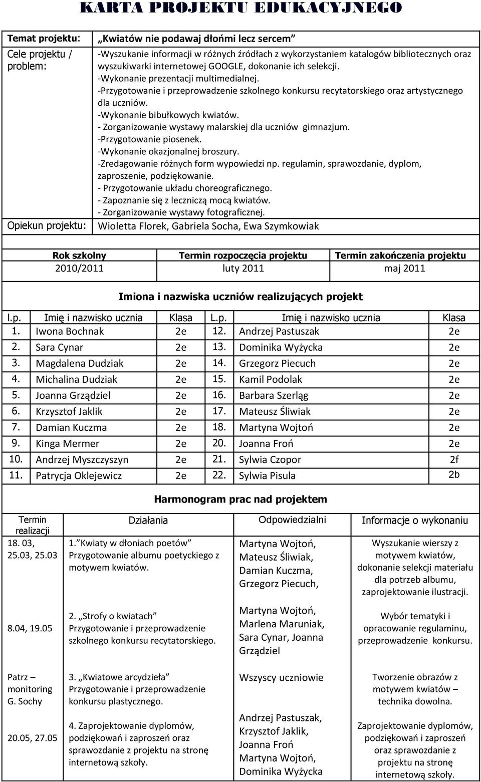 - Zorganizowanie wystawy malarskiej dla uczniów gimnazjum. -Przygotowanie piosenek. -Wykonanie okazjonalnej broszury. -Zredagowanie różnych form wypowiedzi np.