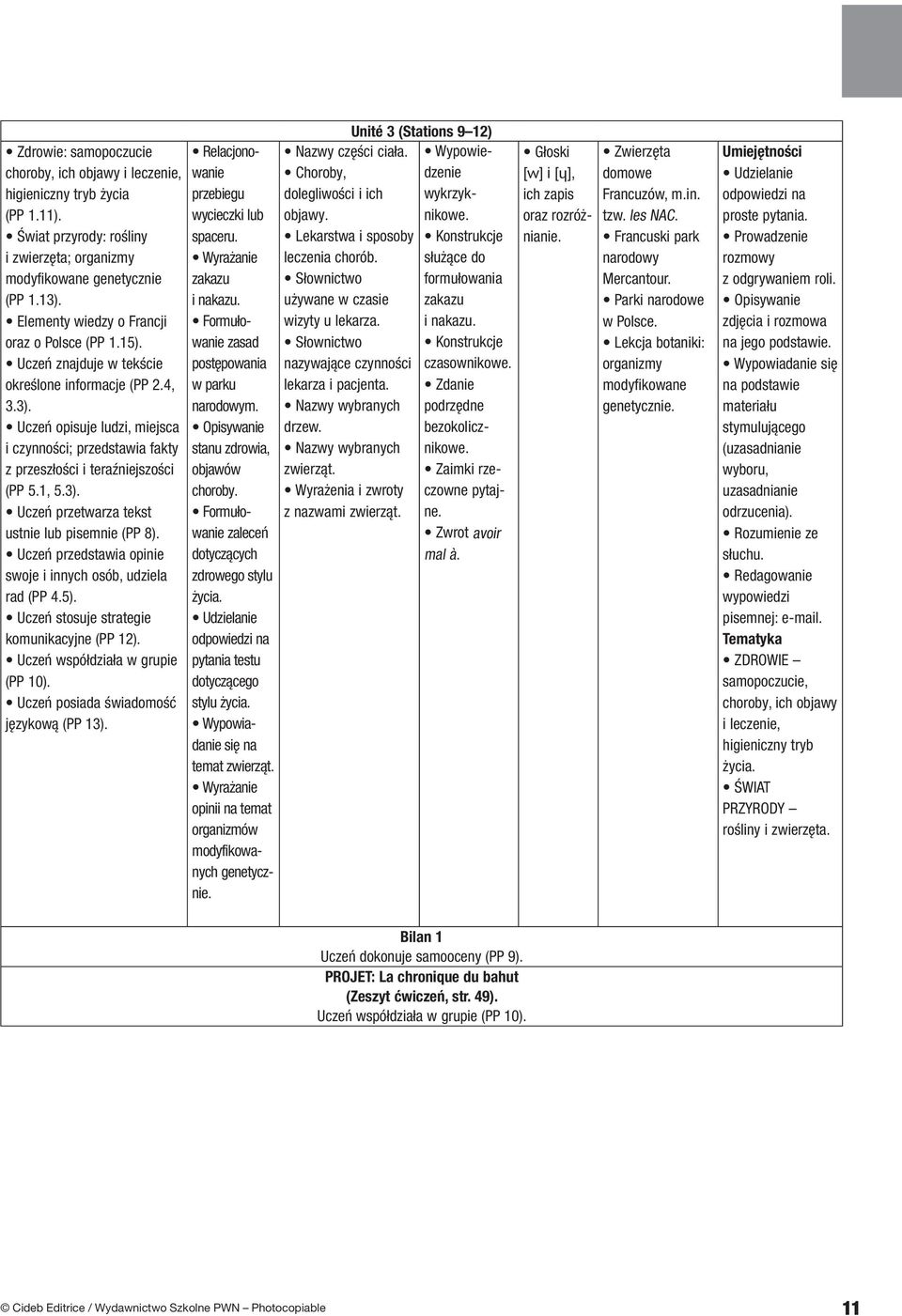 dolegliwości i ich objawy. używane w czasie wizyty u lekarza. lekarza i pacjenta. drzew. Unité 3 (Stations 9 12) dzenie wykrzyknikowe. formułowania zakazu i nakazu. czasownikowe. bezokolicznikowe.