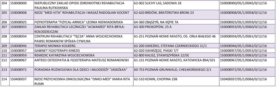 207 150008933 ZAKŁAD REHABILITACJI LECZNICZEJ "ACWAMED" RITA BRYŁA- 63-300 PROKOPÓW, 25 A 150008933/05/1/0060/0/12/16 KOŁODZIEJCZAK 208 150008934 CENTRUM REHABILITACJI "TĘCZA" ANNA WOJCIECHOWSKA