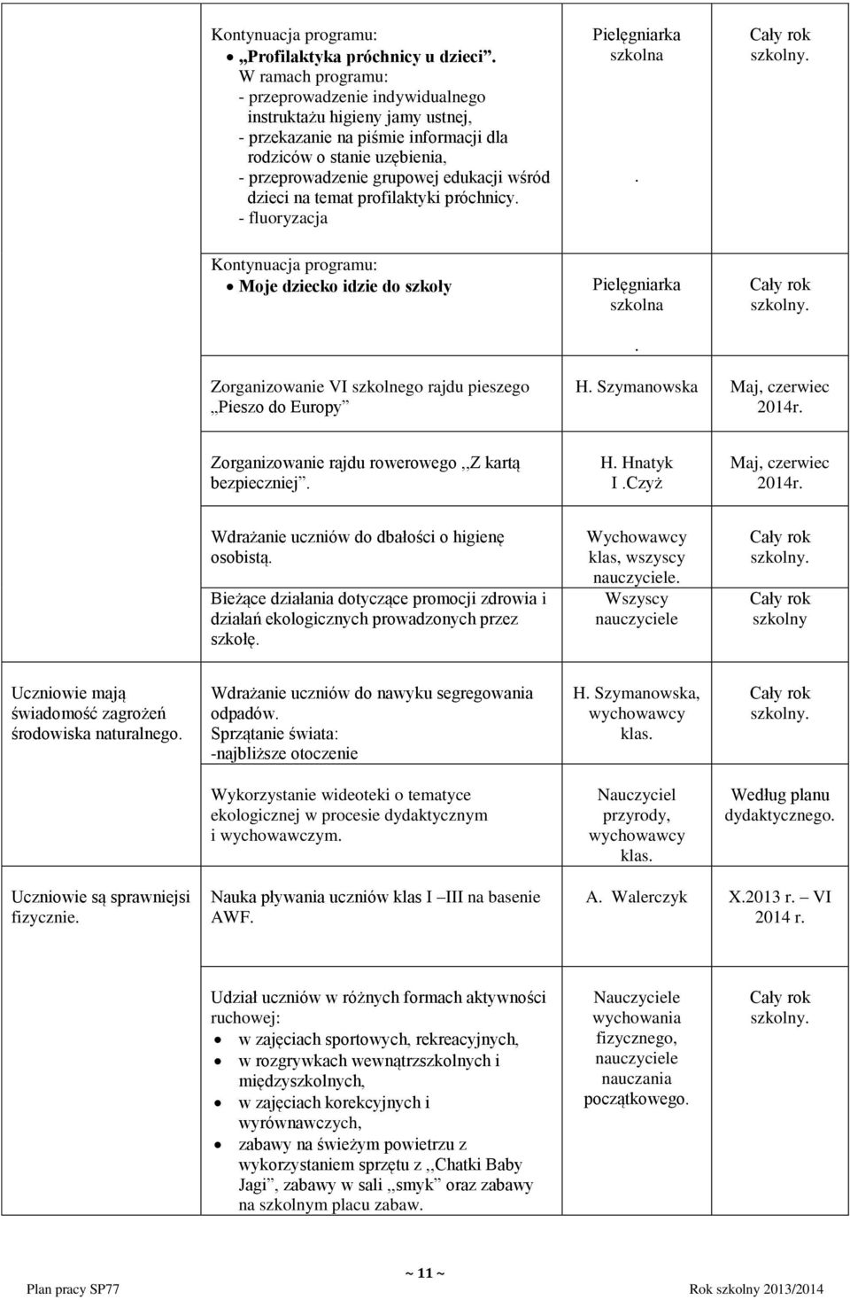 dzieci na temat profilaktyki próchnicy. - fluoryzacja Pielęgniarka szkolna.. Kontynuacja programu: Moje dziecko idzie do szkoły Pielęgniarka szkolna.