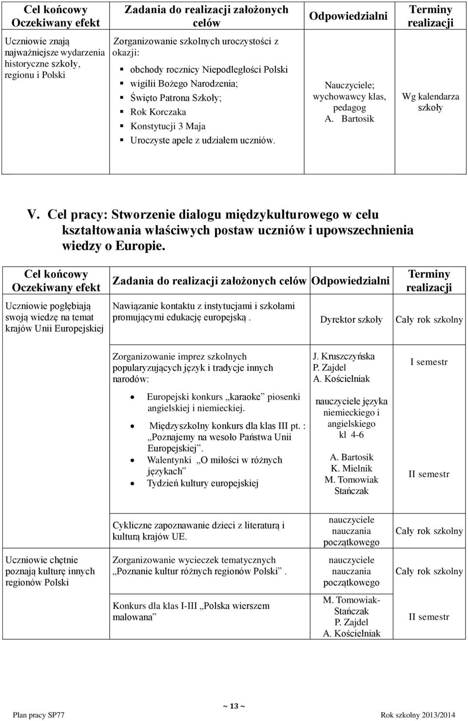 Cel pracy: Stworzenie dialogu międzykulturowego w celu kształtowania właściwych postaw uczniów i upowszechnienia wiedzy o Europie.
