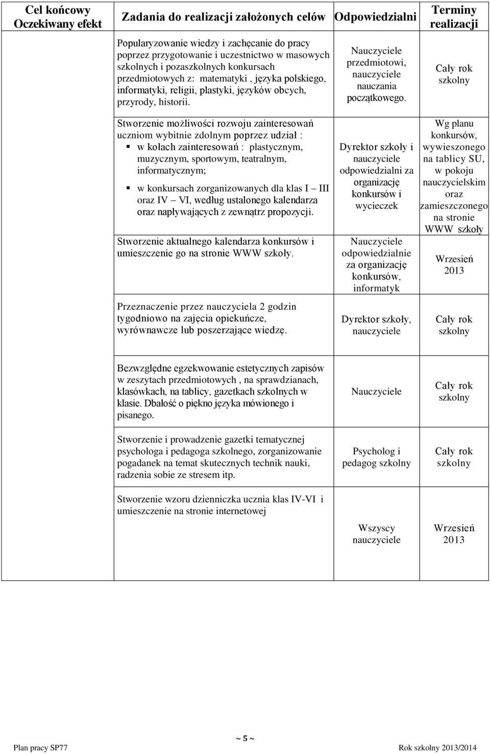 Stworzenie możliwości rozwoju zainteresowań uczniom wybitnie zdolnym poprzez udział : w kołach zainteresowań : plastycznym, muzycznym, sportowym, teatralnym, informatycznym; w konkursach