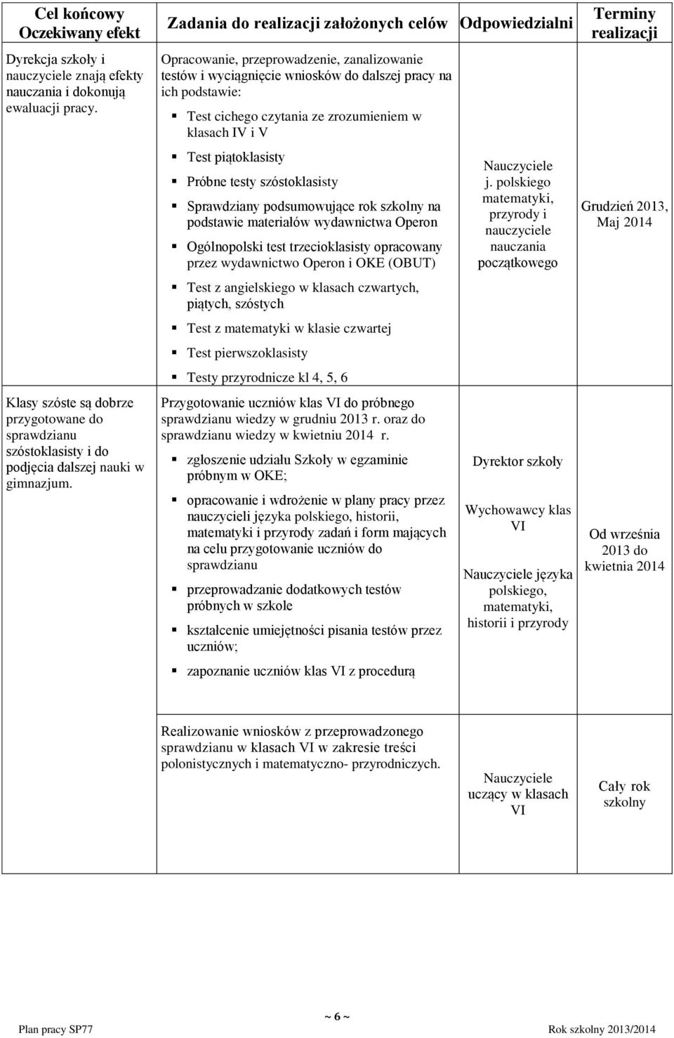 klasach IV i V Test piątoklasisty Próbne testy szóstoklasisty Sprawdziany podsumowujące rok na podstawie materiałów wydawnictwa Operon Ogólnopolski test trzecioklasisty opracowany przez wydawnictwo