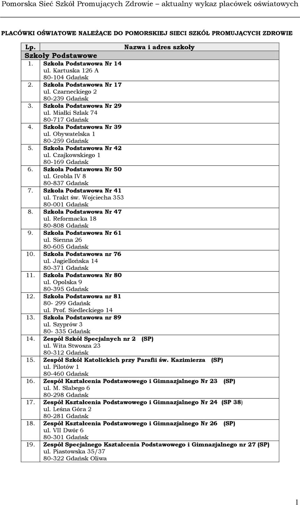 Grobla IV 8 80-837 Gdańsk 7. Szkoła Podstawowa Nr 41 ul. Trakt św. Wojciecha 353 80-001 Gdańsk 8. Szkoła Podstawowa Nr 47 ul. Reformacka 18 80-808 Gdańsk 9. Szkoła Podstawowa Nr 61 ul.