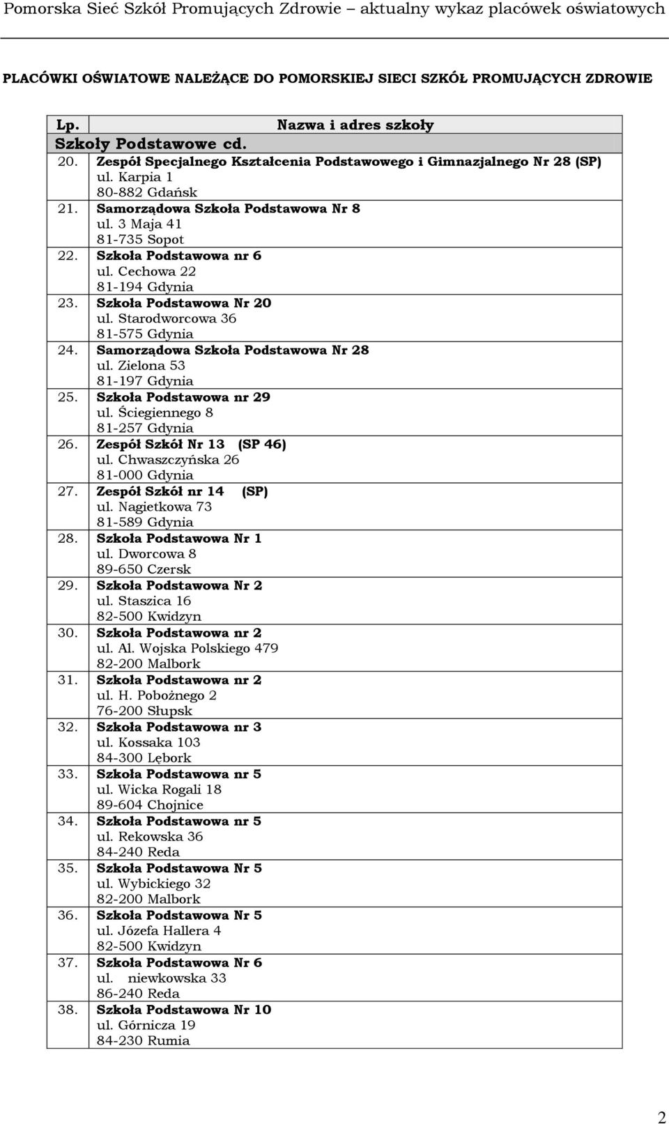 Szkoła Podstawowa nr 29 ul. Ściegiennego 8 81-257 Gdynia 26. Zespół Szkół Nr 13 (SP 46) ul. Chwaszczyńska 26 81-000 Gdynia 27. Zespół Szkół nr 14 (SP) ul. Nagietkowa 73 81-589 Gdynia 28.