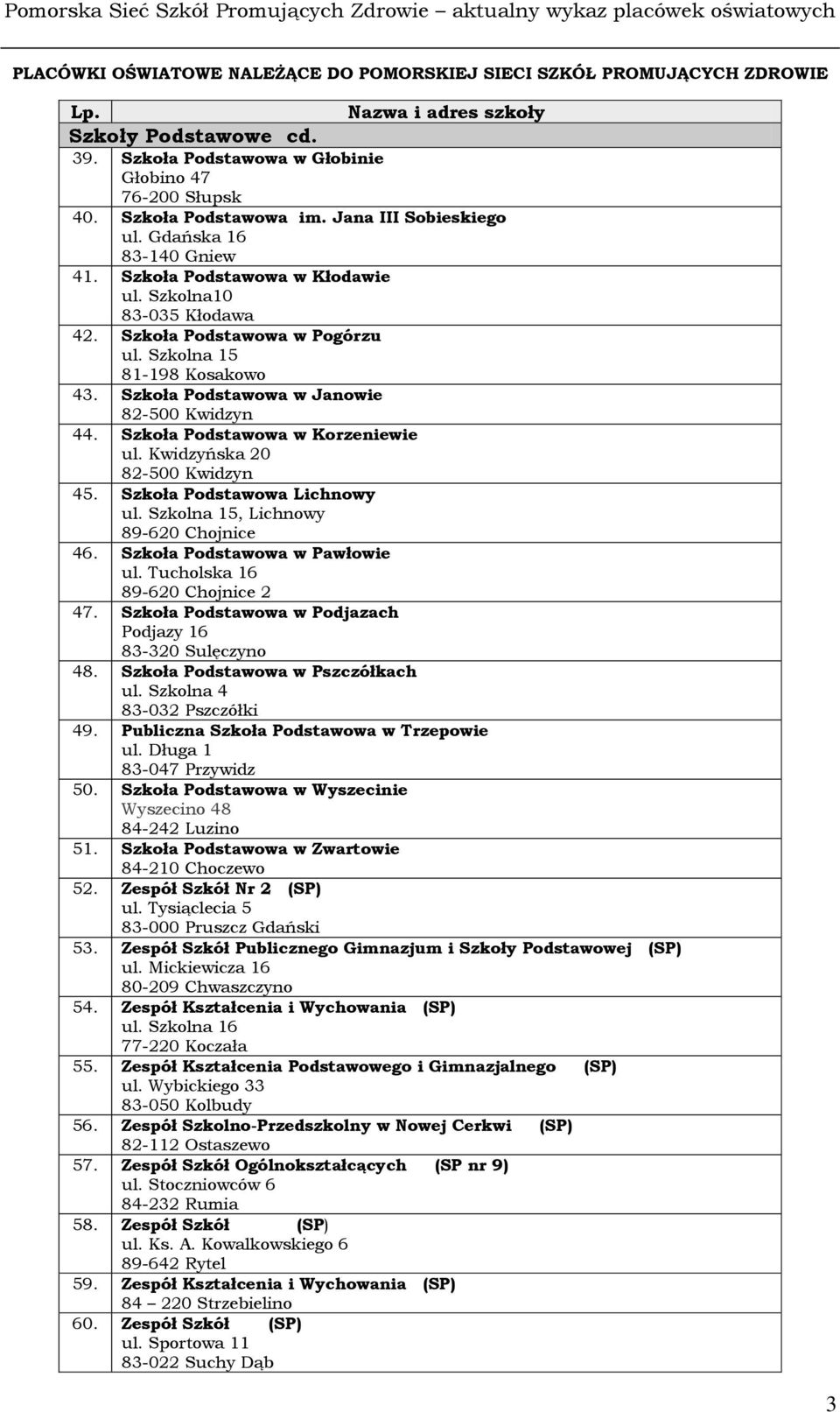 Szkoła Podstawowa Lichnowy ul. Szkolna 15, Lichnowy 89-620 Chojnice 46. Szkoła Podstawowa w Pawłowie ul. Tucholska 16 89-620 Chojnice 2 47.