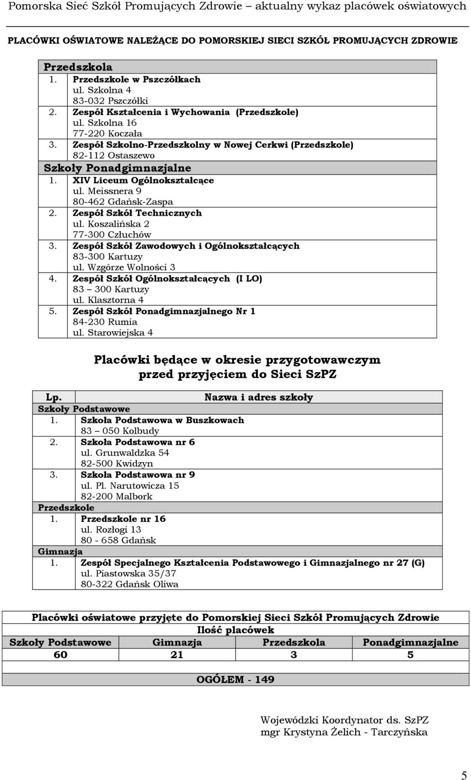 Koszalińska 2 77-300 Człuchów 3. Zespół Szkół Zawodowych i Ogólnokształcących 83-300 Kartuzy ul. Wzgórze Wolności 3 4. Zespół Szkół Ogólnokształcących (I LO) 83 300 Kartuzy ul. Klasztorna 4 5.