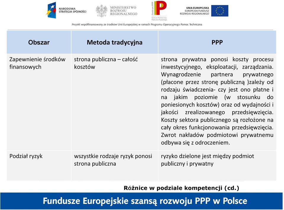 Wynagrodzenie partnera prywatnego (płacone przez stronę publiczną )zależy od rodzaju świadczenia czy jest ono płatne i na jakim poziomie (w stosunku do poniesionych kosztów) oraz