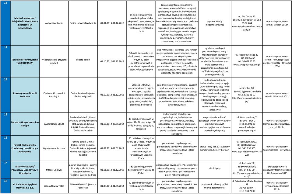 mum 8 kobiet w wieku powyżej 50 roku życia działania reint