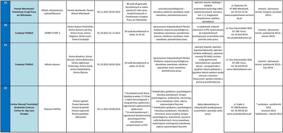 30.07.2014 01.10.2012-