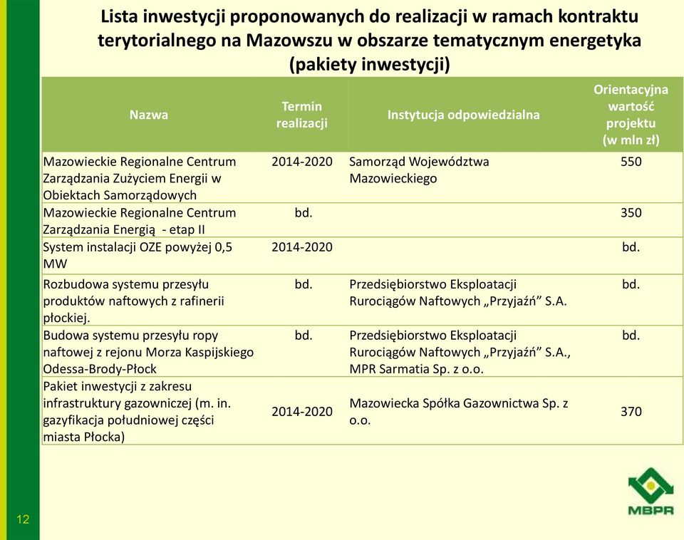 płockiej. Budowa systemu przesyłu ropy naftowej z rejonu Morza Kaspijskiego Odessa-Brody-Płock Pakiet inw