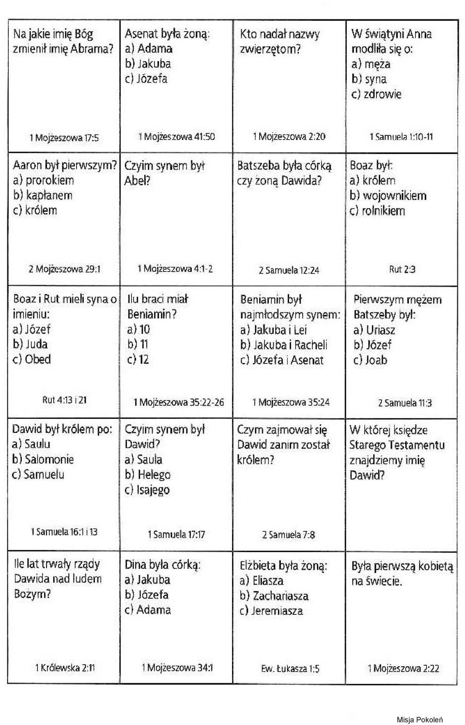 Czyim synem był atszeba była córką oaz był: a) prorokiem bel? czy zoną Dawida?