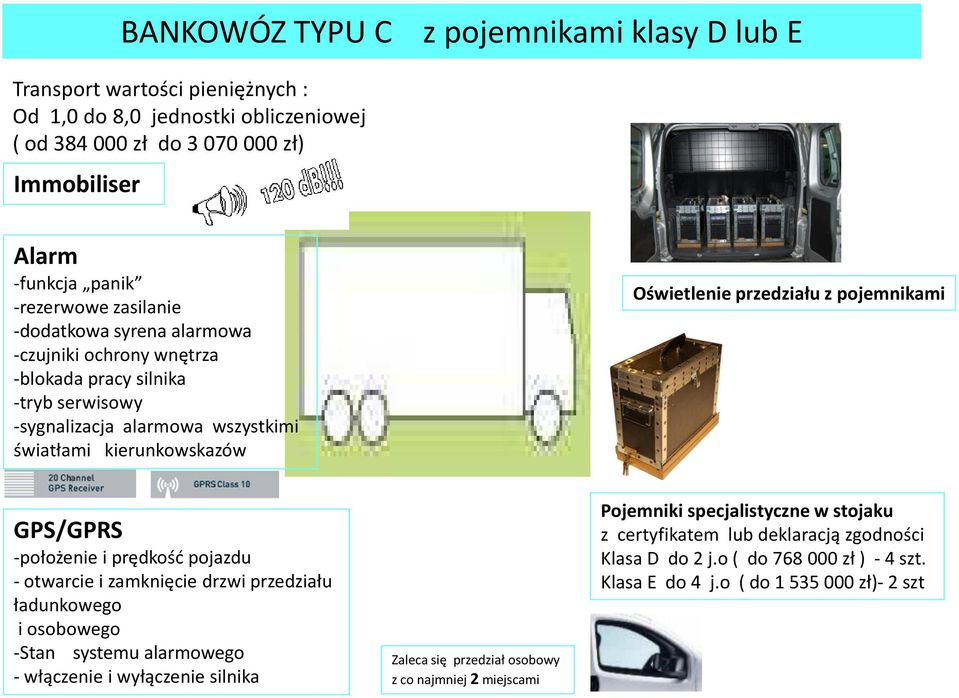 -Stan systemu alarmowego Zaleca się przedział osobowy z co najmniej 2 miejscami Pojemniki specjalistyczne w