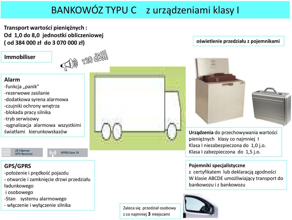 miejscami Urządzenia do przechowywania wartości pieniężnych klasy co najmniej I Klasa I niezabezpieczona do 1,0 j.o. Klasa I zabezpieczona do 1,5 j.