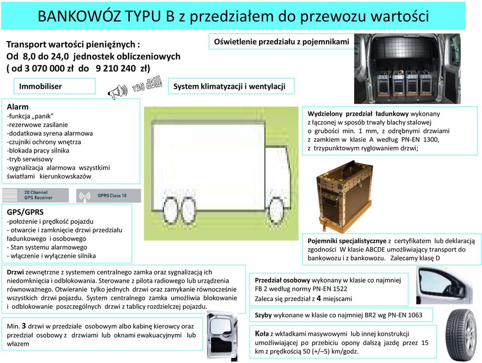 1 mm, z odrębnymi drzwiami z zamkiem w klasie A według PN-EN 1300, z trzypunktowym ryglowaniem drzwi; ładunkowego i osobowego - Stan systemu alarmowego Drzwi zewnętrzne z systemem centralnego zamka