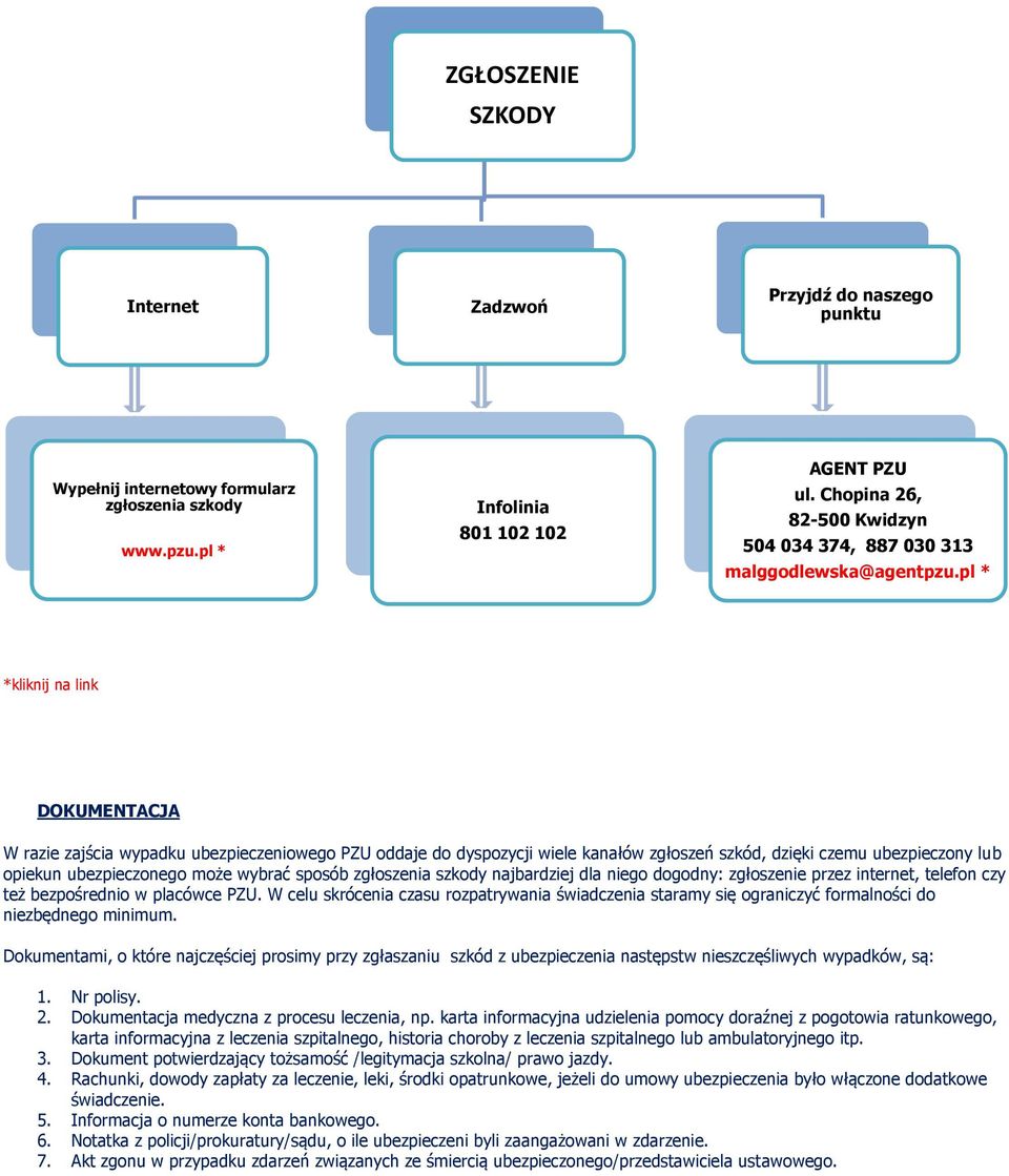 pl * *kliknij na link DOKUMENTACJA W razie zajścia wypadku ubezpieczeniowego PZU oddaje do dyspozycji wiele kanałów zgłoszeń szkód, dzięki czemu ubezpieczony lub opiekun ubezpieczonego może wybrać