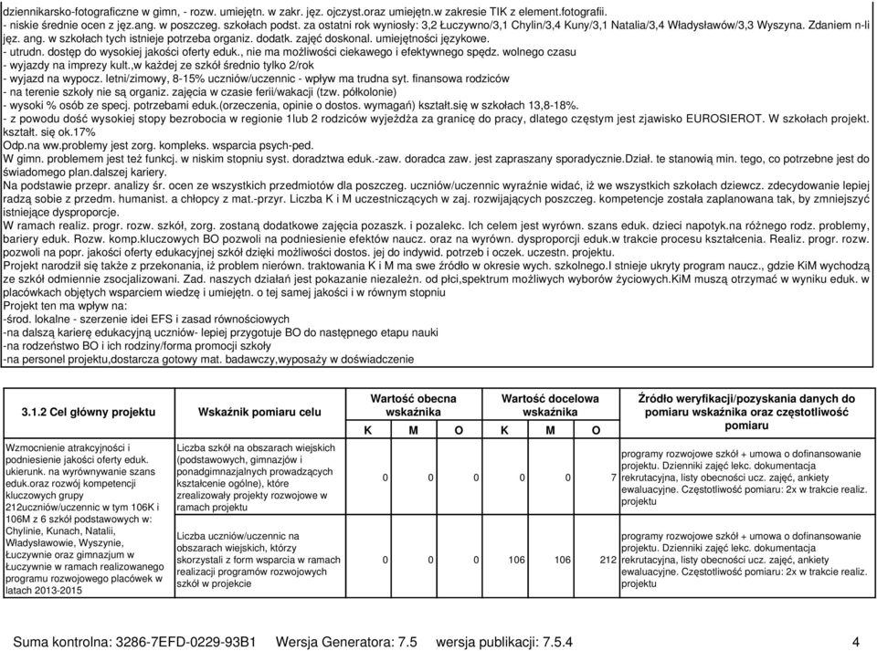 umiejętności językowe. - utrudn. dostęp do wysokiej jakości oferty eduk., nie ma możliwości ciekawego i efektywnego spędz. wolnego czasu - wyjazdy na imprezy kult.