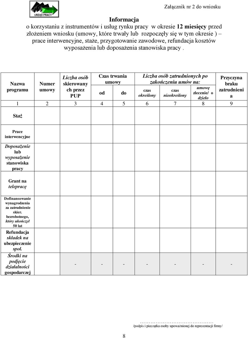 Nazwa programu Numer umowy Liczba osób skierowany ch przez PUP Czas trwania umowy od do Liczba osób zatrudnionych po zakończeniu umów na: czas określony czas nieokreślony umowę zlecenie/ o dzieło