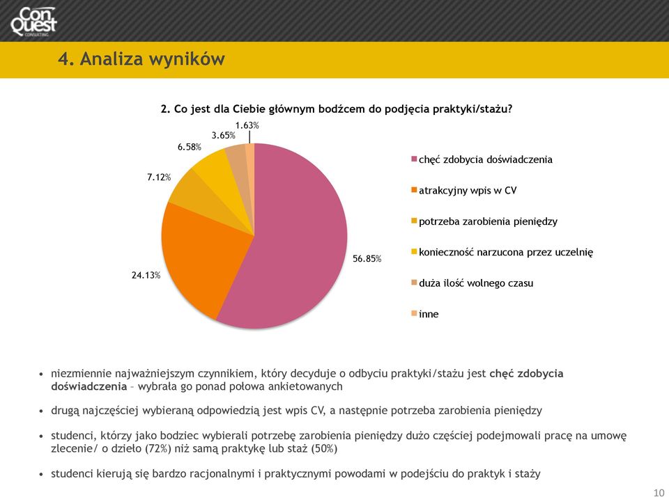 go ponad połowa ankietowanych drugą najczęściej wybieraną odpowiedzią jest wpis CV, a następnie potrzeba zarobienia pieniędzy studenci, którzy jako bodziec wybierali potrzebę zarobienia