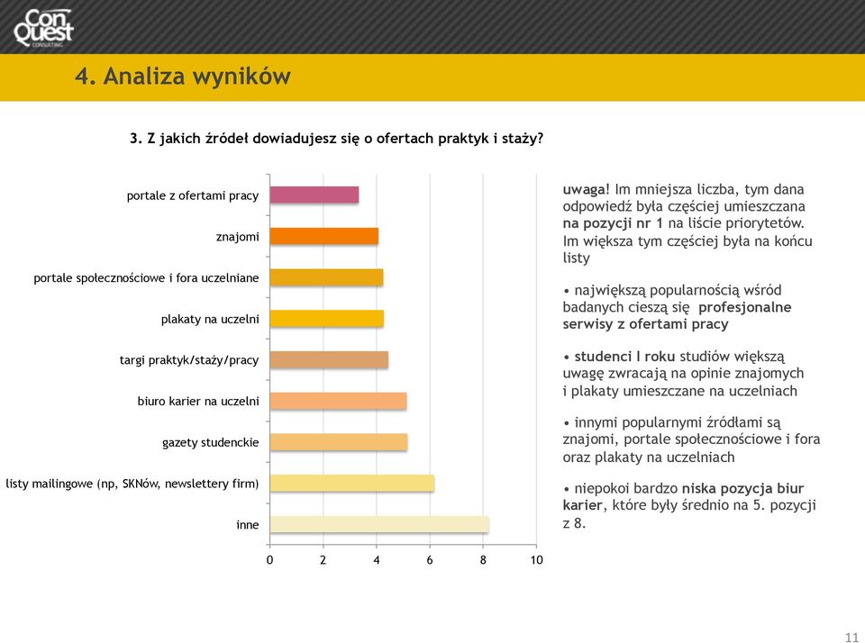 newslettery firm) inne uwaga! Im mniejsza liczba, tym dana odpowiedź była częściej umieszczana na pozycji nr 1 na liście priorytetów.