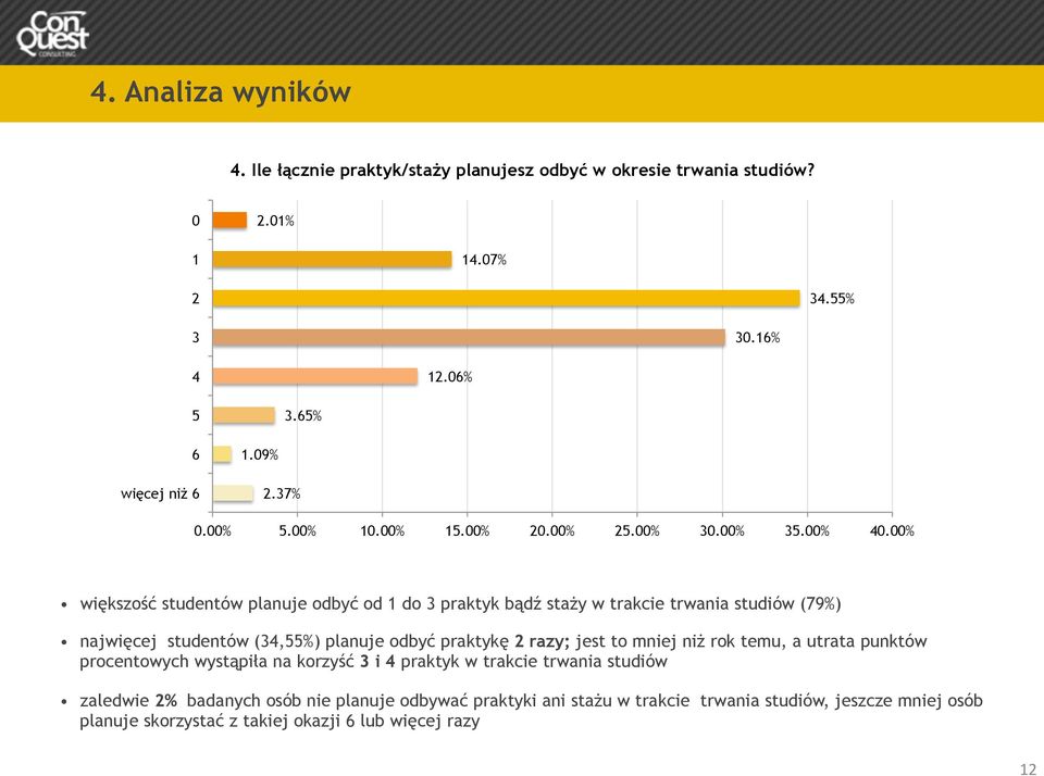 00% większość studentów planuje odbyć od 1 do 3 praktyk bądź staży w trakcie trwania studiów (79%) najwięcej studentów (34,55%) planuje odbyć praktykę 2 razy;