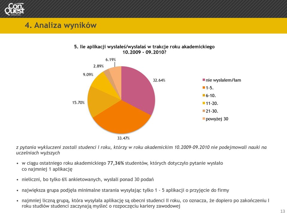 2010 nie podejmowali nauki na uczelniach wyższych w ciągu ostatniego roku akademickiego 77,36% studentów, których dotyczyło pytanie wysłało co najmniej 1 aplikację nieliczni, bo tylko 6%