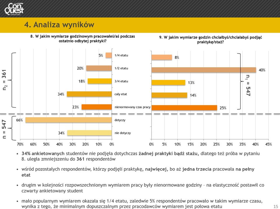 15% 20% 25% 30% 35% 40% 45% 34% ankietowanych studentów nie podjęła dotychczas żadnej praktyki bądź stażu, dlatego też próba w pytaniu 8.