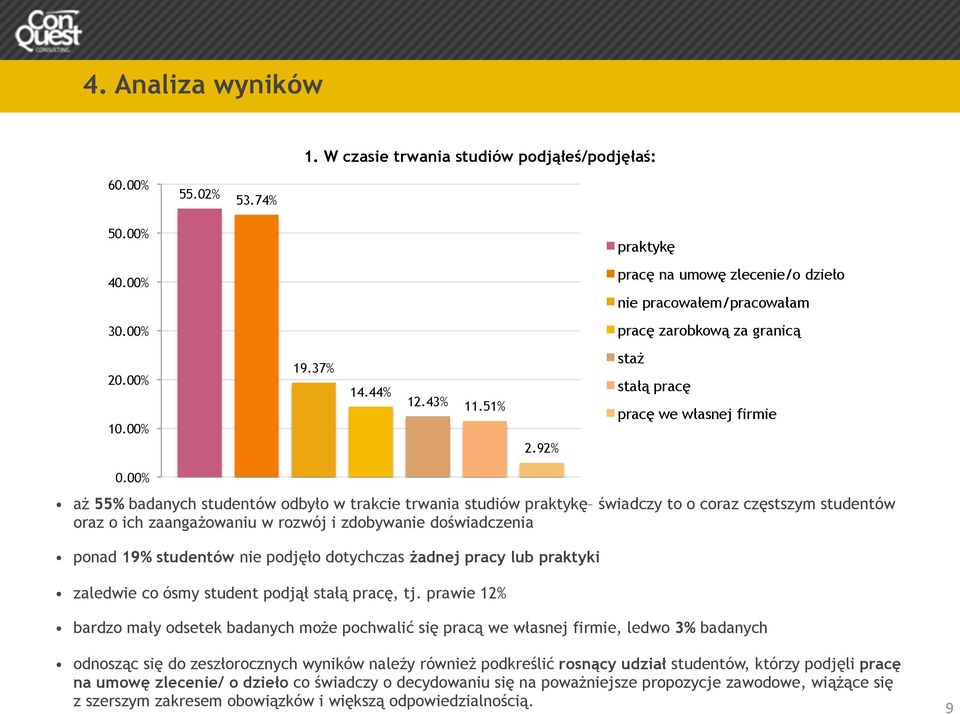 00% aż 55% badanych studentów odbyło w trakcie trwania studiów praktykę świadczy to o coraz częstszym studentów oraz o ich zaangażowaniu w rozwój i zdobywanie doświadczenia ponad 19% studentów nie