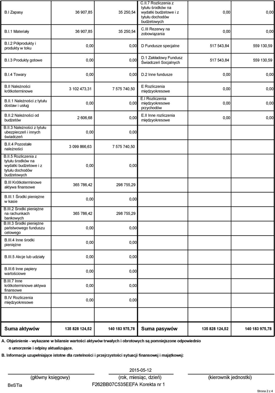 II Należności krótkoterminowe 3 102 473,31 7 575 740,50 E Rozliczenia międzyokresowe B.II.1 Należności z tytułu dostaw i usług E.I Rozliczenia międzyokresowe przychodów B.II.2 Należności od budżetów 2 606,68 0,00 E.