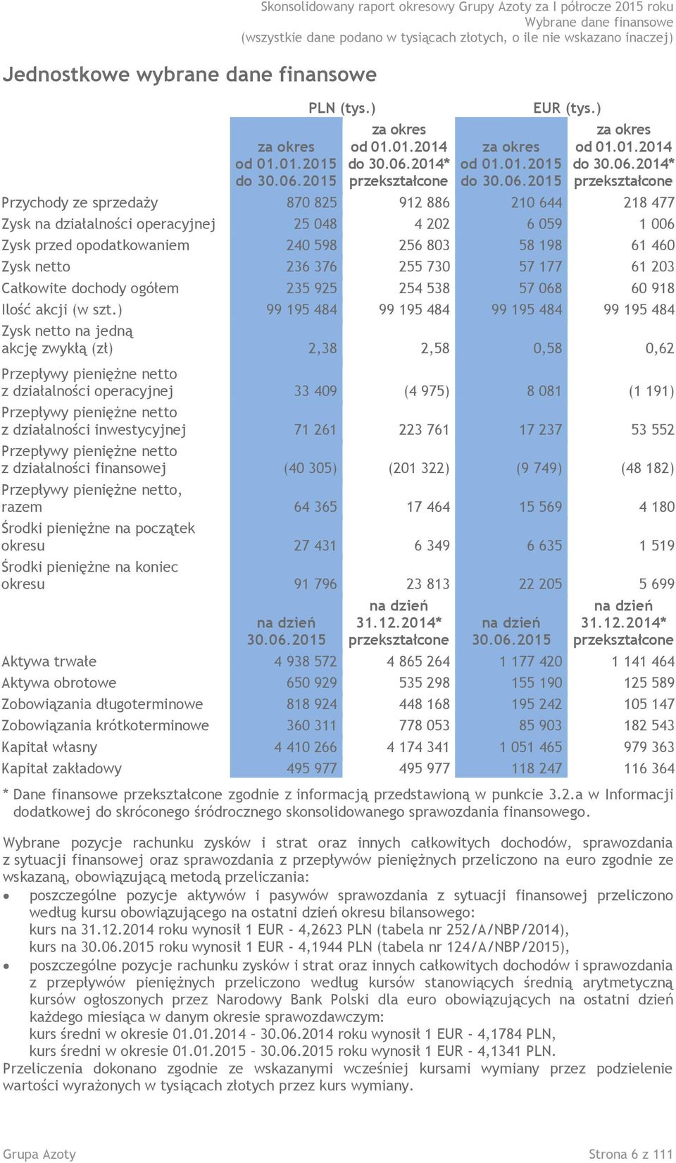 2015 EUR (tys.) od 01.01.2014 do 30.06.