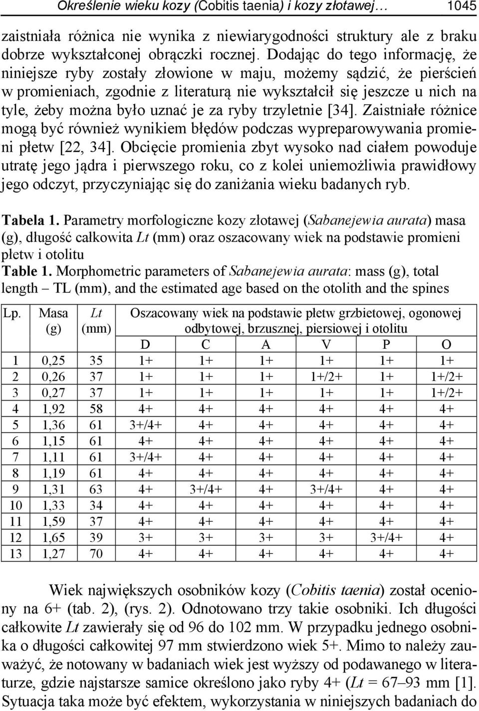 uznać je za ryby trzyletnie [34]. Zaistniałe różnice mogą być również wynikiem błędów podczas wypreparowywania promieni płetw [22, 34].