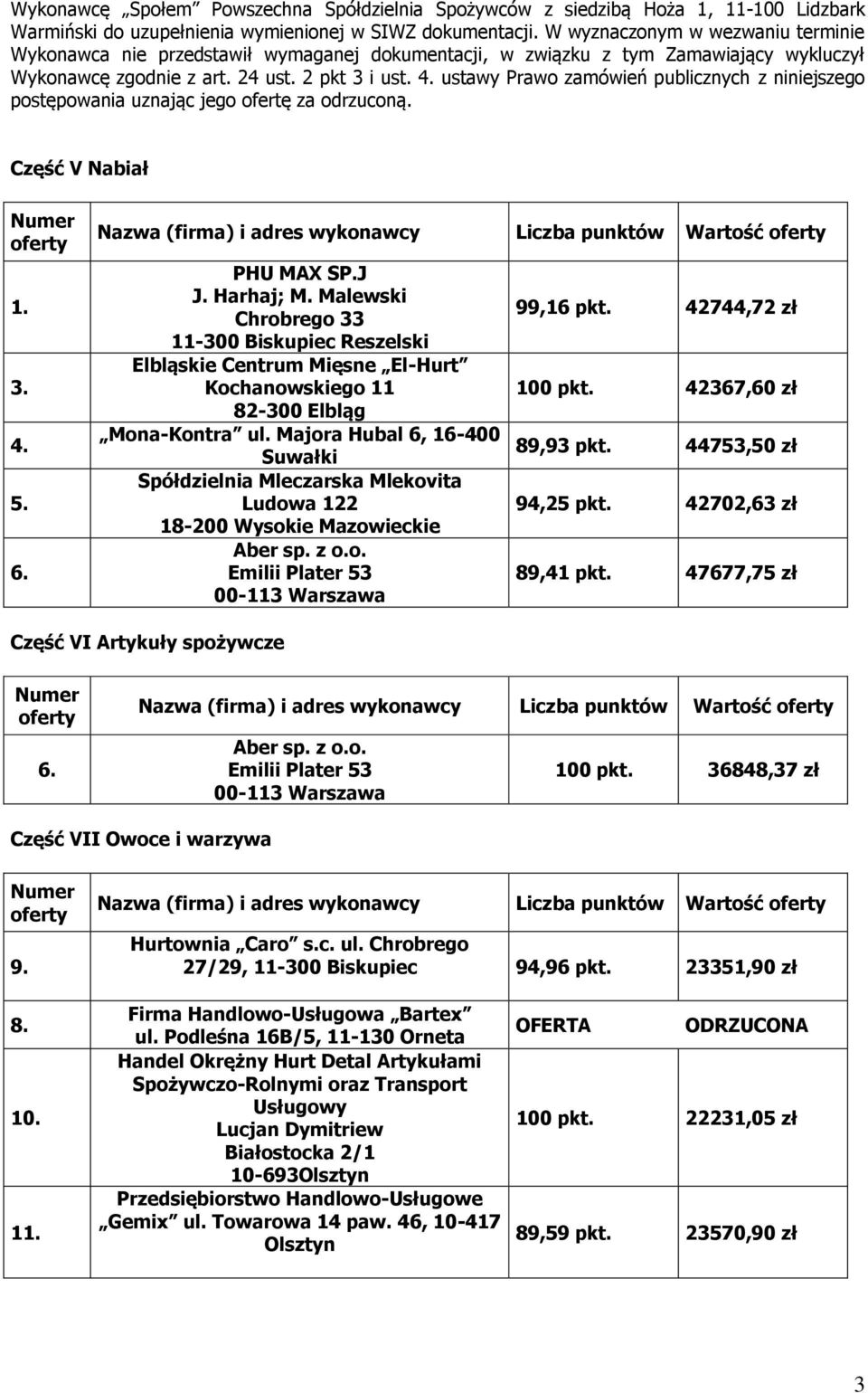 ustawy Prawo zamówień publicznych z niniejszego postępowania uznając jego ofertę za odrzuconą. Część V Nabiał 4. 5. Nazwa (firma) i adres wykonawcy Liczba punktów Wartość Mona-Kontra ul.