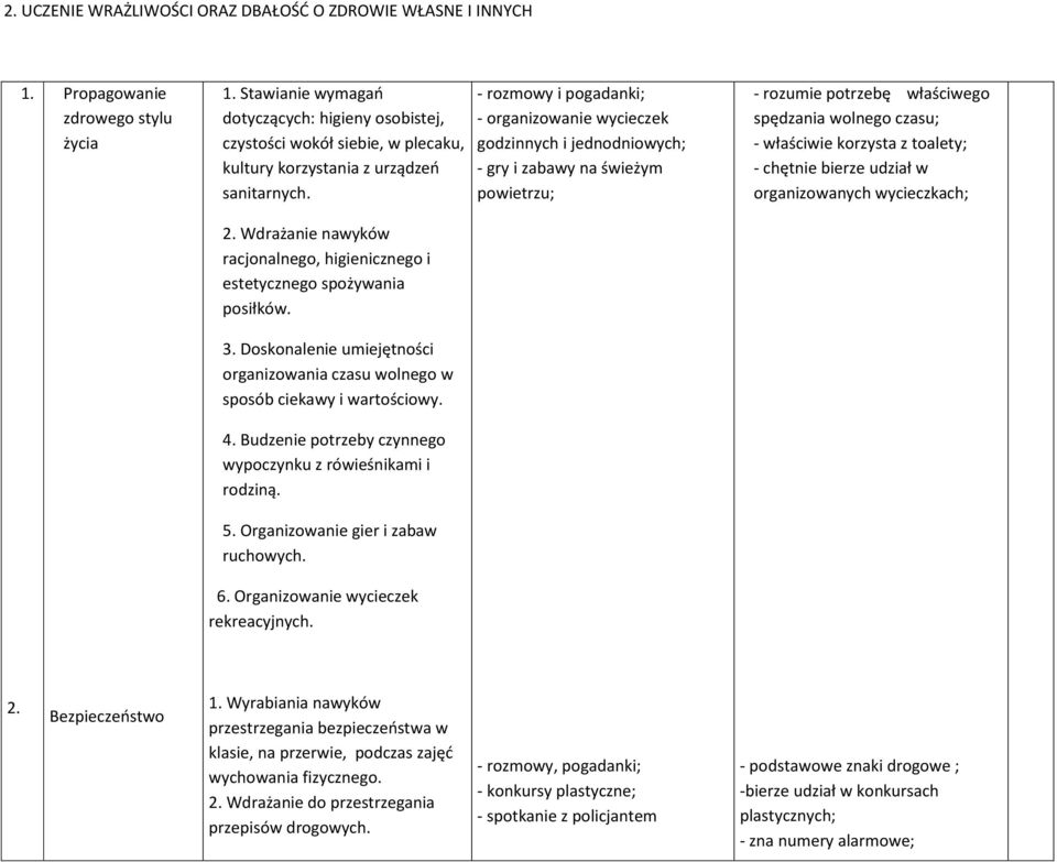 - rozmowy i pogadanki; - organizowanie wycieczek godzinnych i jednodniowych; - gry i zabawy na świeżym powietrzu; - rozumie potrzebę właściwego spędzania wolnego czasu; - właściwie korzysta z