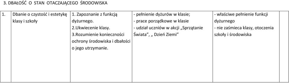 Rozumienie konieczności ochrony środowiska i dbałości o jego utrzymanie.