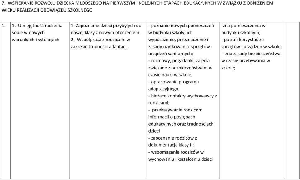 - poznanie nowych pomieszczeń w budynku szkoły, ich wyposażenie, przeznaczenie i zasady użytkowania sprzętów i urządzeń sanitarnych; - rozmowy, pogadanki, zajęcia związane z bezpieczeństwem w czasie