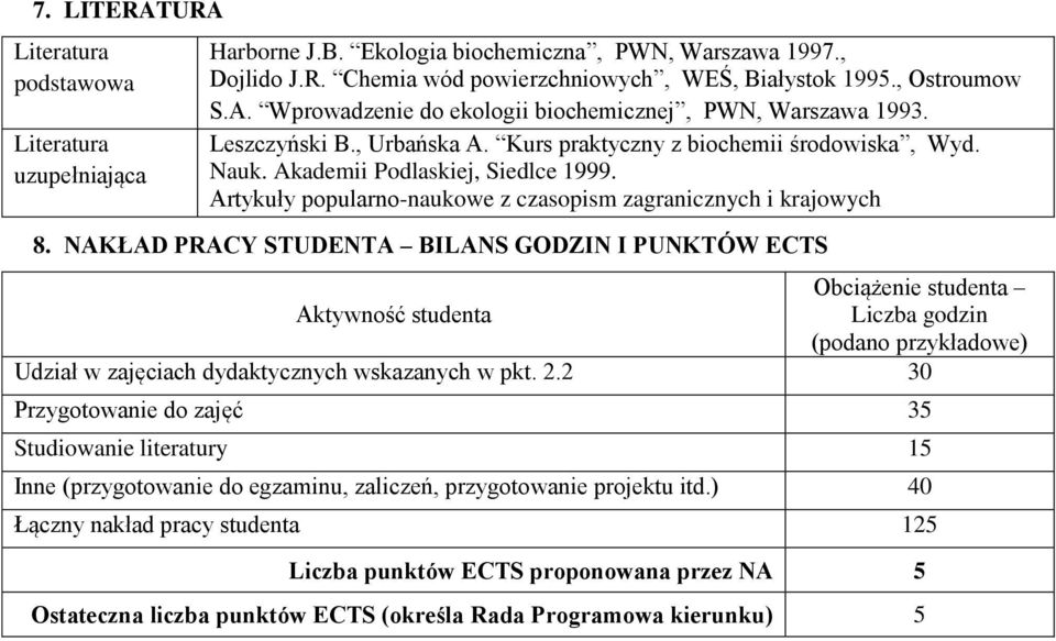 NAKŁAD PRACY STUDENTA BILANS GODZIN I PUNKTÓW ECTS Obciążenie studenta Aktywność studenta Liczba godzin (podano przykładowe) Udział w zajęciach dydaktycznych wskazanych w pkt. 2.