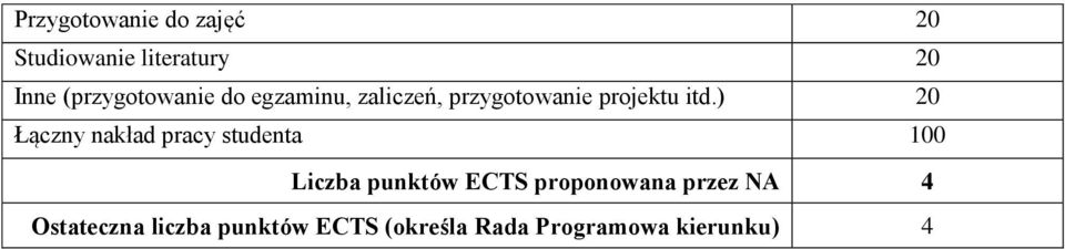 ) 20 Łączny nakład pracy studenta 100 Liczba punktów ECTS