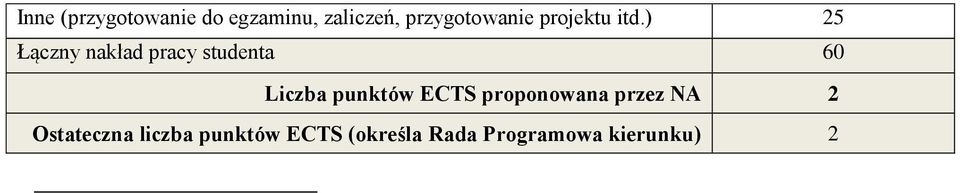 ) 25 Łączny nakład pracy studenta 60 Liczba punktów