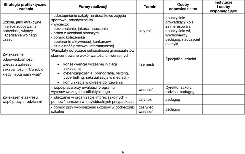 - wycieczki - doskonalenie, jakości nauczania - praca z uczniami słabszymi - pomoc koleżeńska - popieranie aktywności, konkursów - działalność pracowni informatycznej Warsztaty dotyczące seksualności