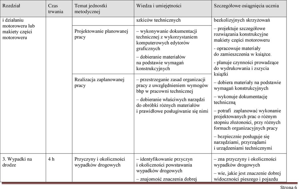 właściwych narzędzi do obróbki różnych materiałów i prawidłowe posługiwanie się nimi bezkolizyjnych skrzyżowań projektuje szczegółowe rozwiązania konstrukcyjne makiety części motoroweru - opracowuje