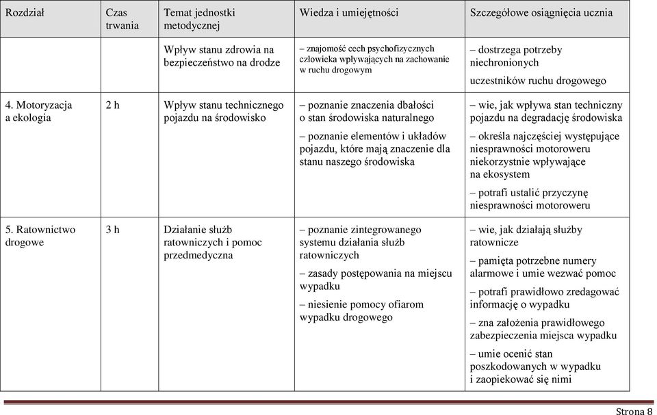 poznanie elementów i układów pojazdu, które mają znaczenie dla stanu naszego środowiska określa najczęściej występujące niesprawności motoroweru niekorzystnie wpływające na ekosystem potrafi ustalić