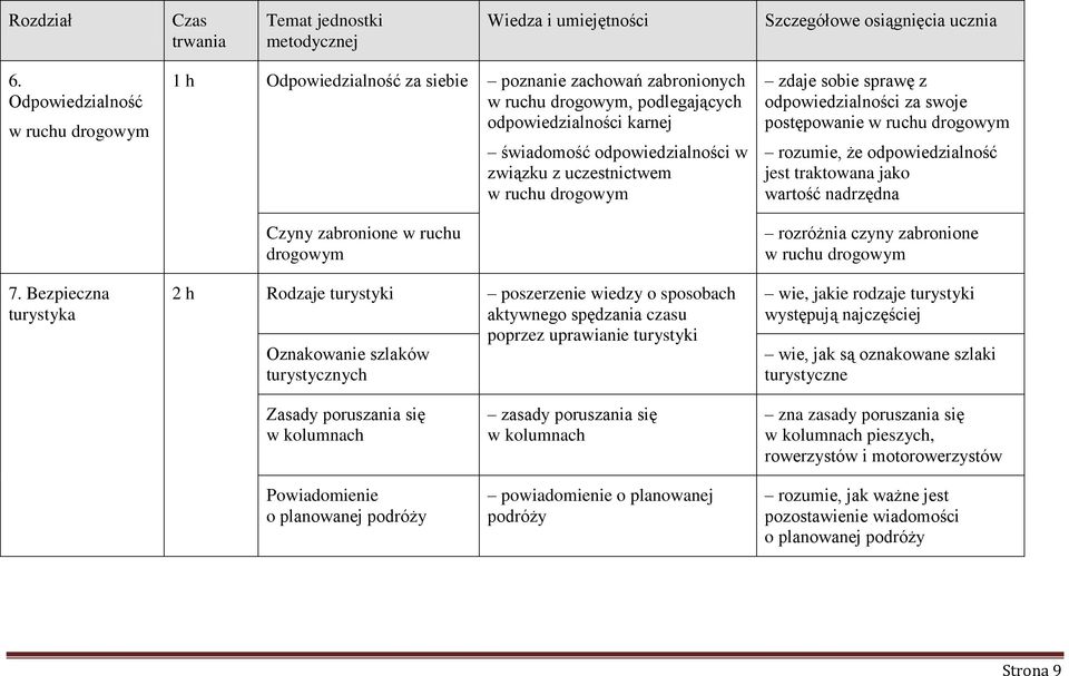 odpowiedzialności w związku z uczestnictwem w ruchu drogowym 2 h Rodzaje turystyki poszerzenie wiedzy o sposobach aktywnego spędzania czasu poprzez uprawianie turystyki Oznakowanie szlaków