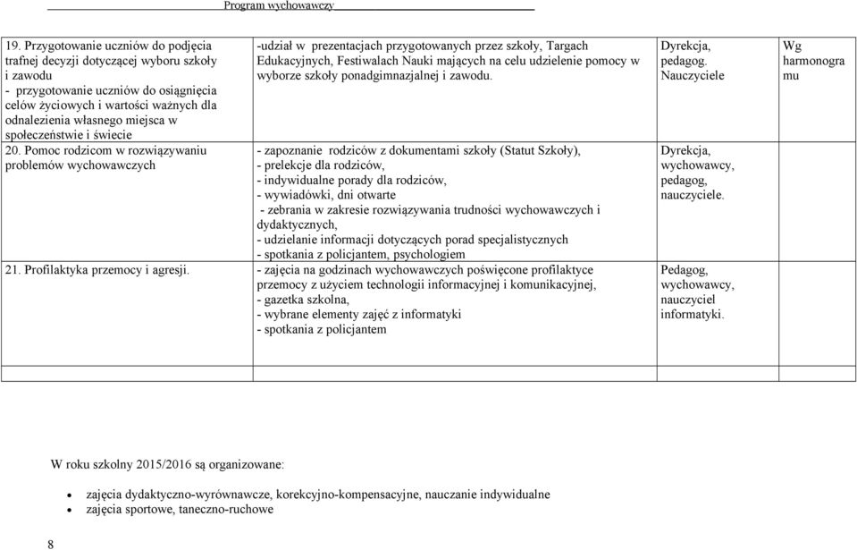 Pomoc rodzicom w rozwiązywaniu problemów wychowawczych -udział w prezentacjach przygotowanych przez szkoły, Targach Edukacyjnych, Festiwalach Nauki mających na celu udzielenie pomocy w wyborze szkoły